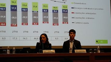  BNDES balanço