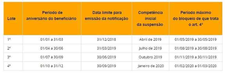 Para se inscrever, os beneficiÃ¡rios devem procurar os Centros de ReferÃªncia de AssistÃªncia Social