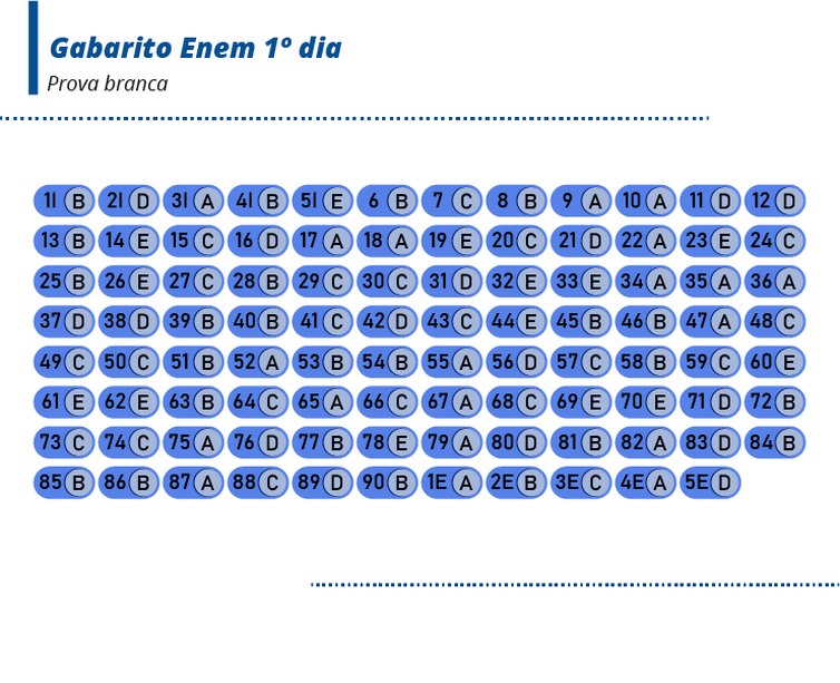 Agência Brasil Enem2019