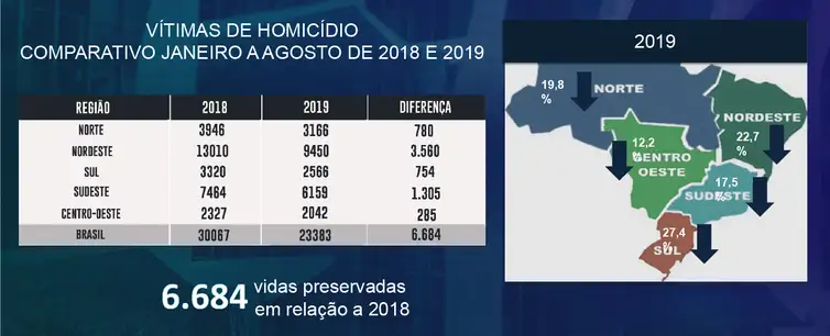 Moro aponta queda dos índices de criminalidade: “É fruto da maior integração entre as forças de segurança federal, estaduais e municipais” 2