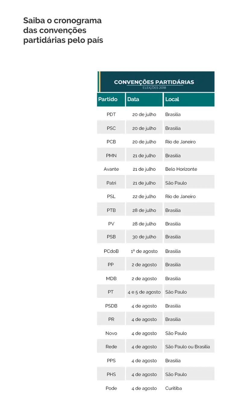 EBC/Agência Brasil Infografia convenções partidárias