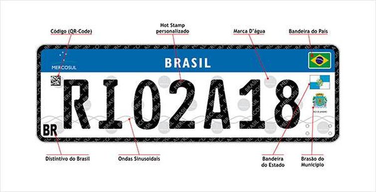 Detran. placa_mercosul_caracteristicas