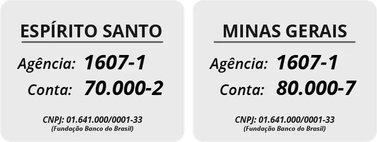 Pedro Ivo de Oliveira Contas para interessados em fazer doações para as vítimas das chuvas