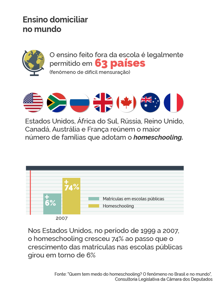EBC/Agência Brasil Ensino Domiciliar no Mundo