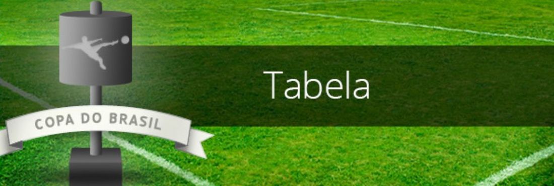 Logo da tabela da Copa do Brasil Logo da tabela da Copa do Brasil