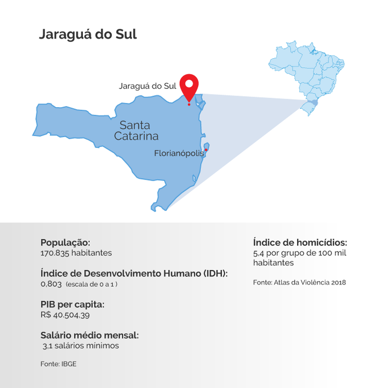 Info Jaraguá do Sul