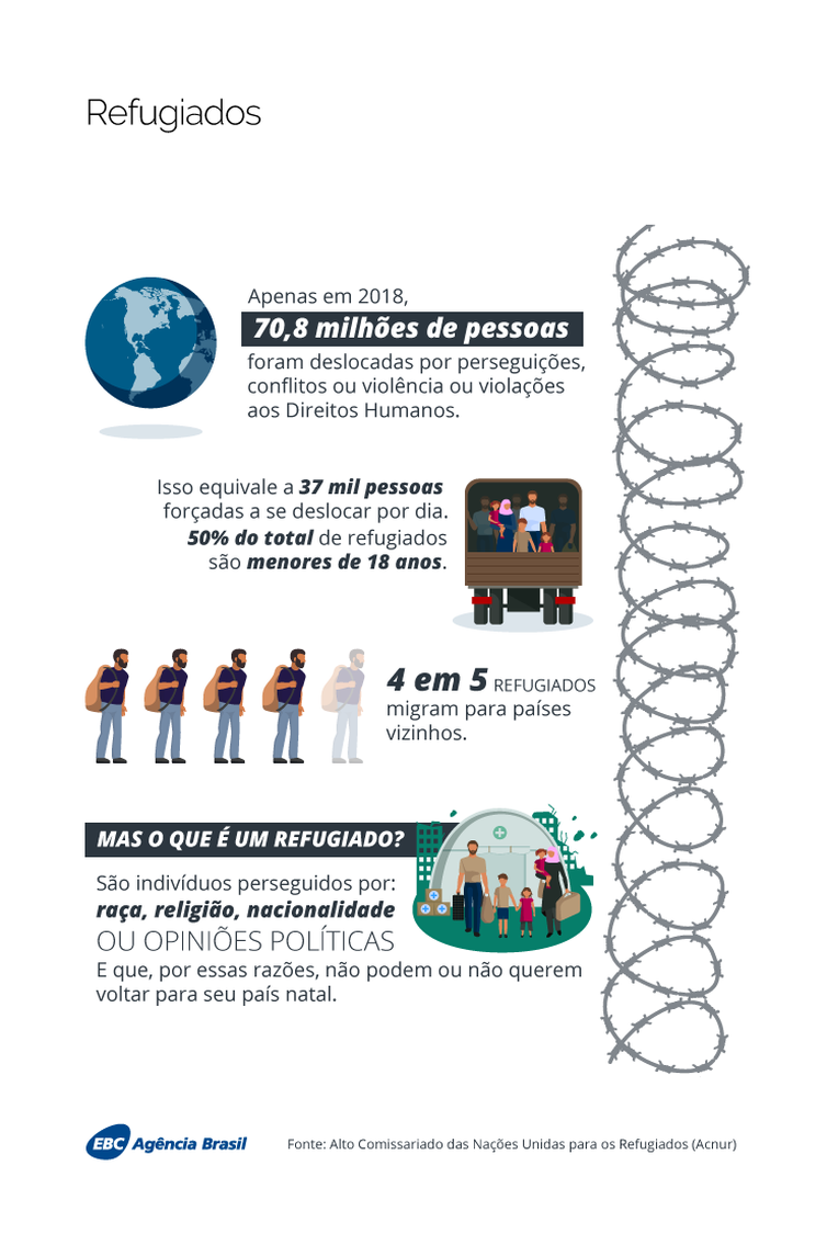 Dados de 2018 sobre migraÃ§Ã£o do relatÃ³rio da Acnur