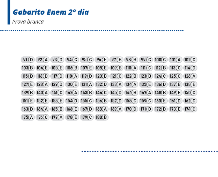 Agência Brasil Enem2019