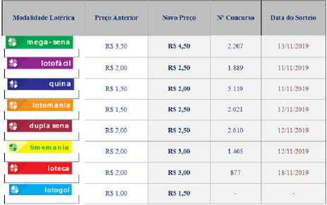 Loterias Online da CAIXA: veja como fazer um combo de apostas