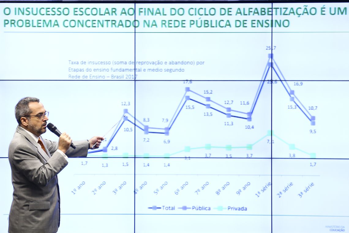 O ministro da Educação, Abraham Weintraub, participa de audiência pública conjunta das comissões de Educação, e de Trabalho, Administração e Serviço Público da Câmara dos Deputados.