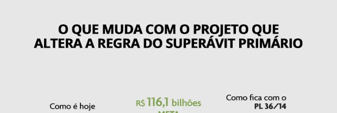 Como fica o superávit após mudança no projeto Como fica o superávit após mudança no projeto
