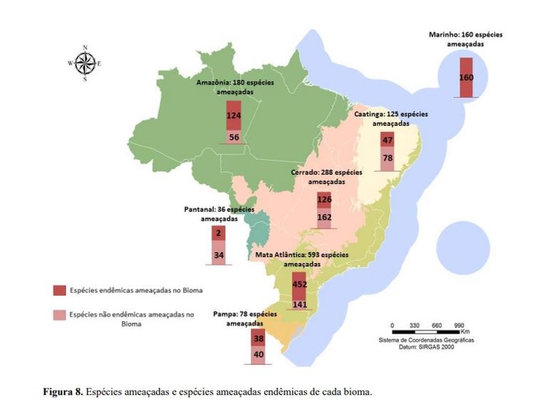 EspÃ©cies ameaÃ§adas de cada bioma