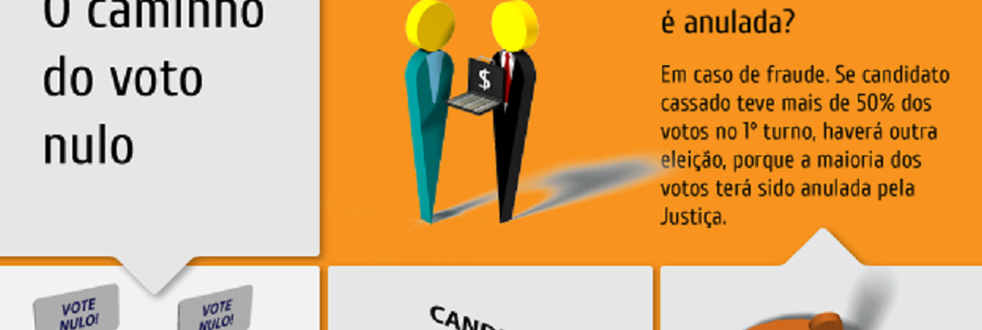 Voto nulo Voto nulo