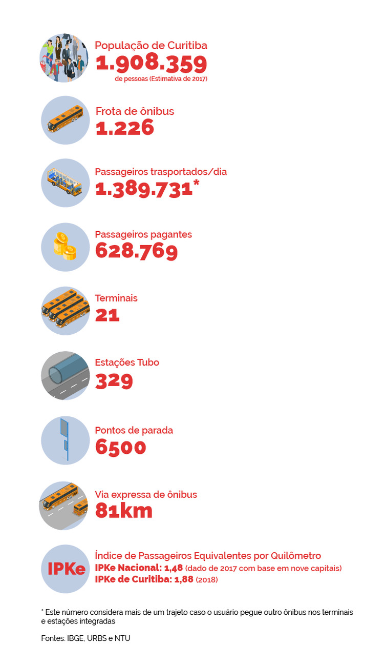 MOBILIDADE URBANA