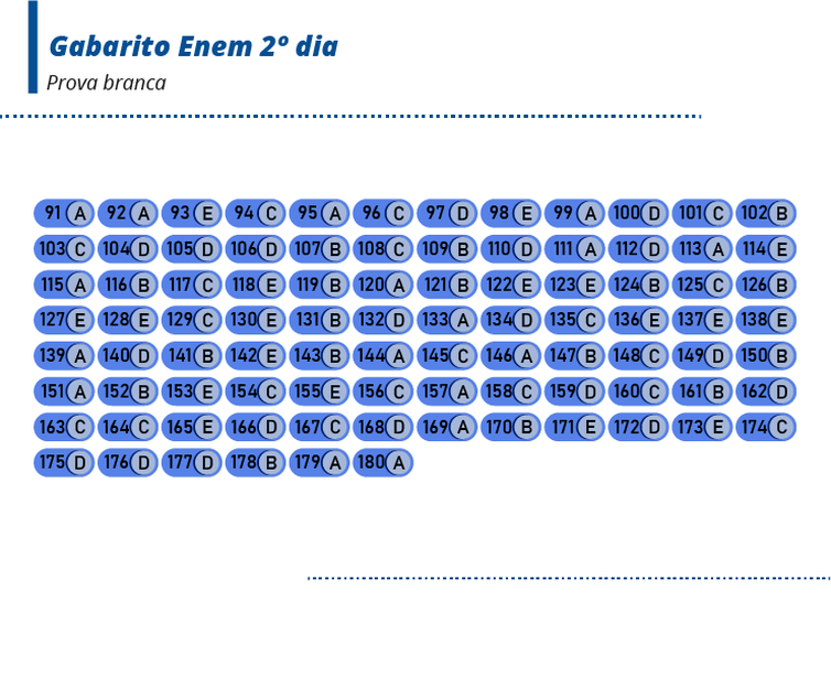 Agência Brasil Enem2019