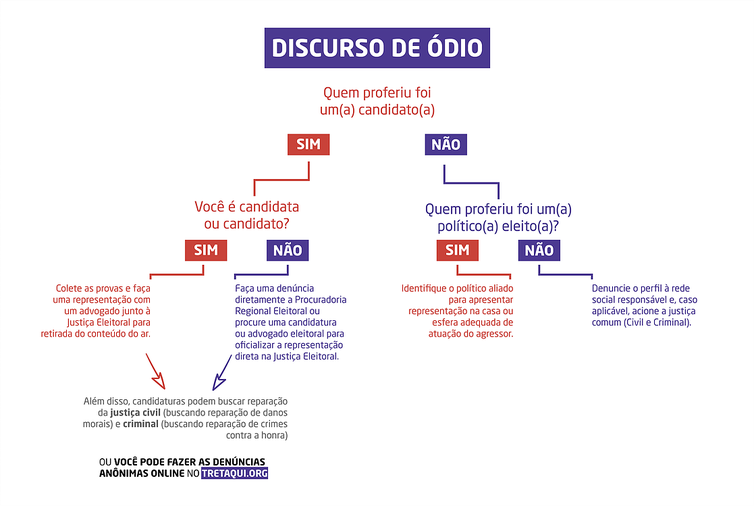 Imagem de divulgação/site tretaaqui