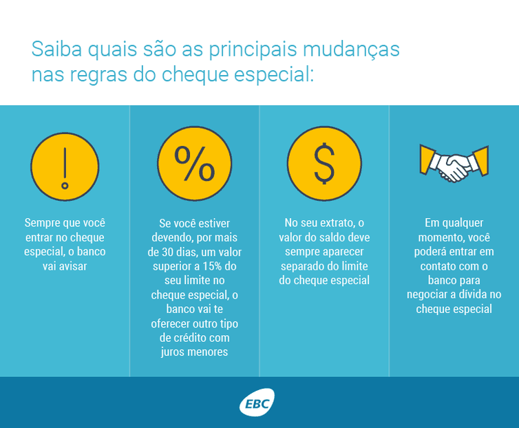 Novas regras para o cheque especial, que entraram em vigor no segundo semestre de 2018