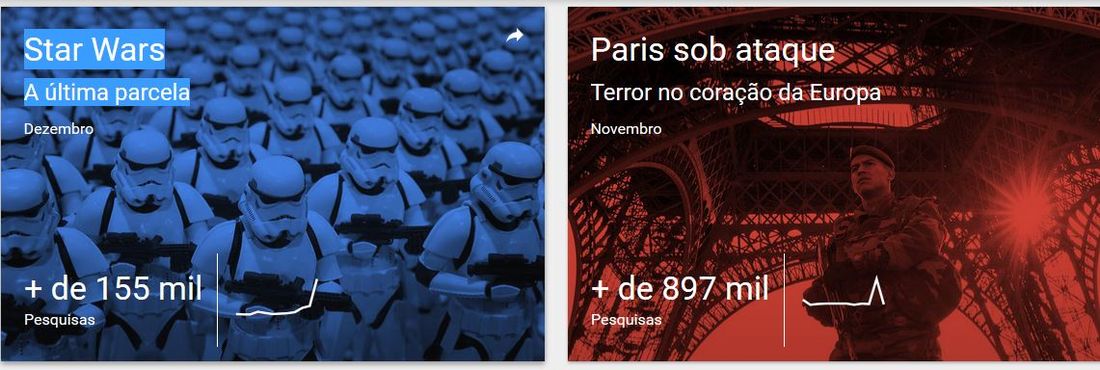 mais buscados google mais buscados google