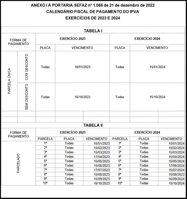 Divugação/Sefaz Tocantins IPVA Tocantins