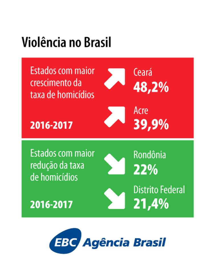 O Atlas da Violência 2019 divulgado pelo IPEA.
