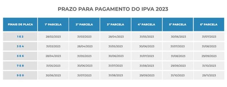 Confira o calendário de pagamento do IPVA 2023 em Alagoas
