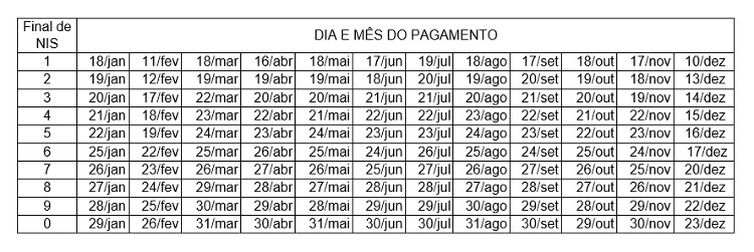 Bolsa Família: Caixa divulga calendário de pagamentos em 2021