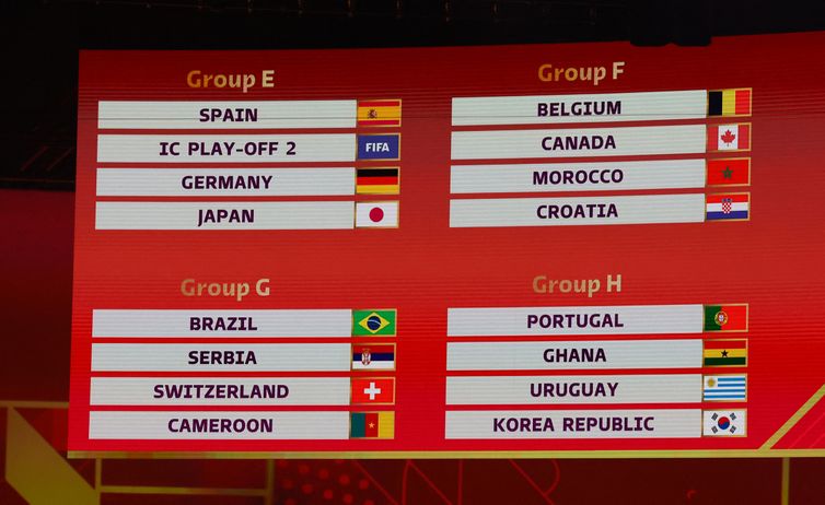 World Cup - Final Draw