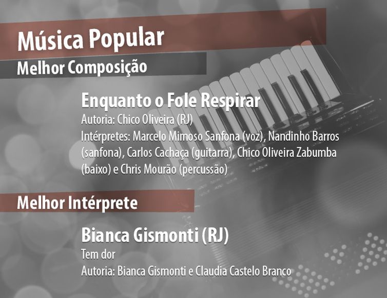 Vencedores na categoria de música popular