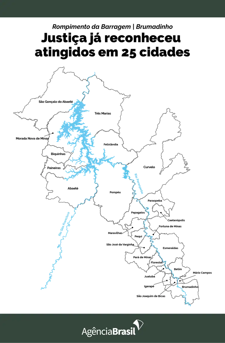 Justiça reconheceu atingidos pelo desastre em 25 cidades.