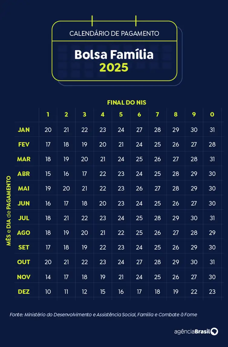 Arte EBC Calendário Bolsa Família 2025