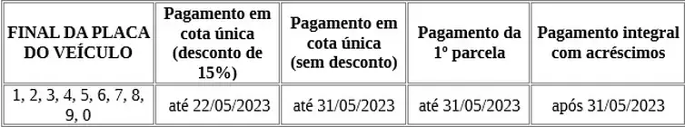 Mato Grosso Fonte: Sefaz Mato Grosso
