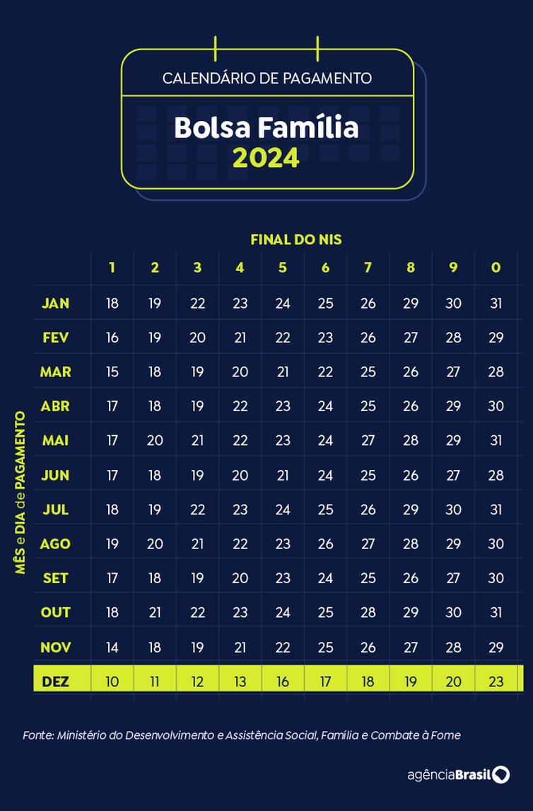 Brasília (DF) 19/11/2024 - Arte calendário Bolsa Família Dezembro 2024 Arte Agência Brasil