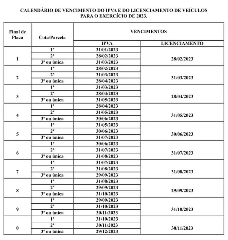Divulgação/Sefaz IPVA: confira o calendário de pagamento em Roraima