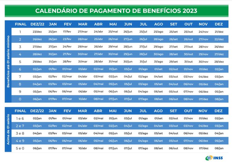 Calendário de pagamentos do 13º salário para aposentados e pensionistas. Arte: INSS