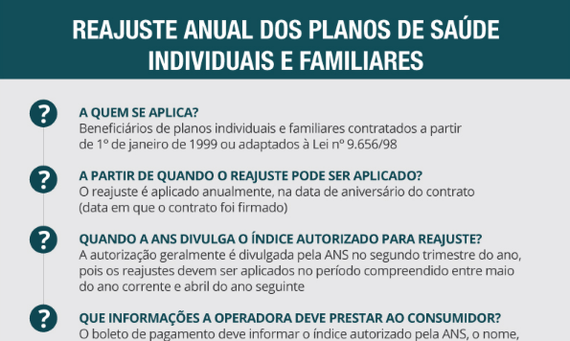 2024: Planos de sade e administradoras de benefcios lucram R$ 11 bi