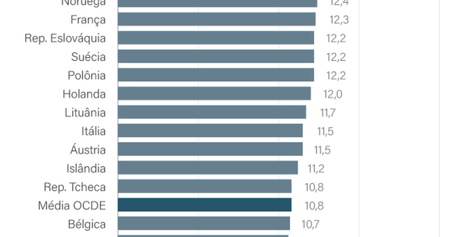 Reforma tributária: foco no consumo limita redução de desigualdades 3 Reforma tributária: foco no consumo limita redução de desigualdades