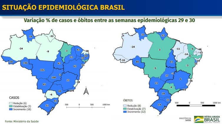 Situação Epidemiológica Brasil