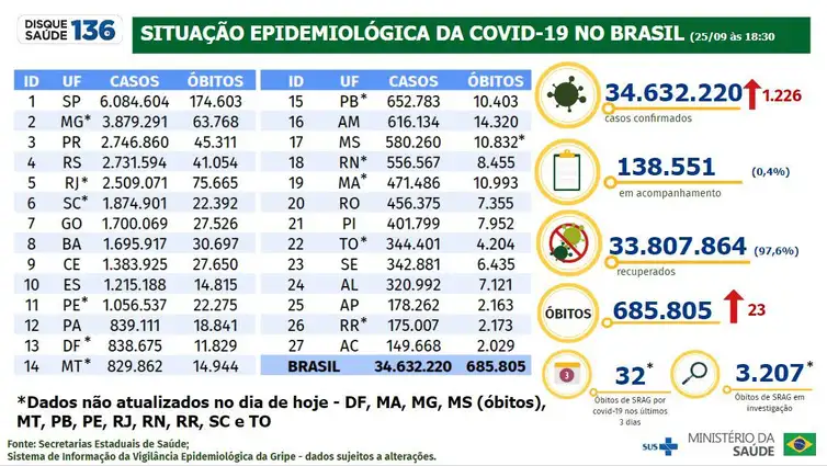 Boletim epidemiológico covid-19