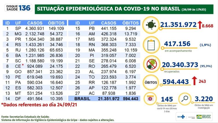 boletim epidemiológico da covid-19