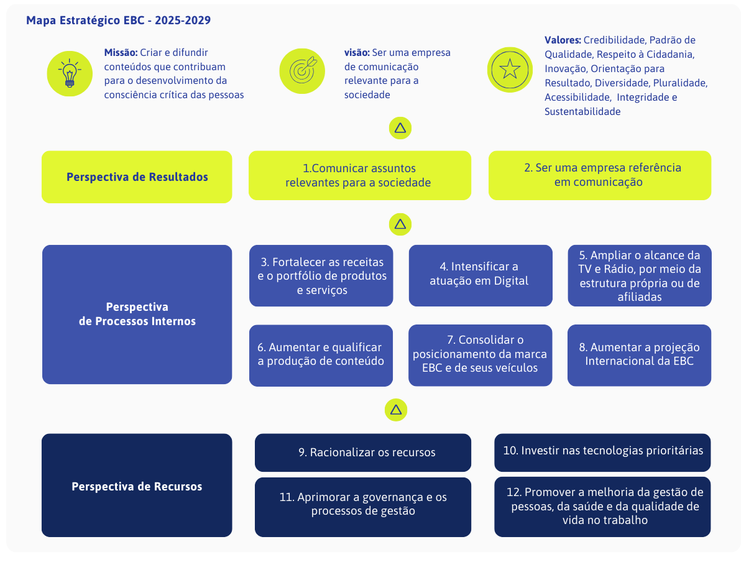 estrategia_2025-2029_consad_limpa.png