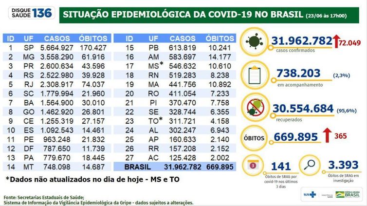 Foto: Reprodução/Agência Brasil