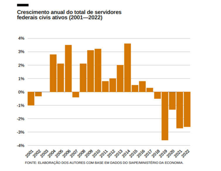 administrative reform chart 