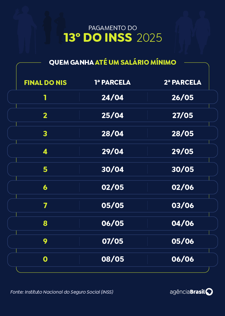 2025 - pagamento 13 INSS