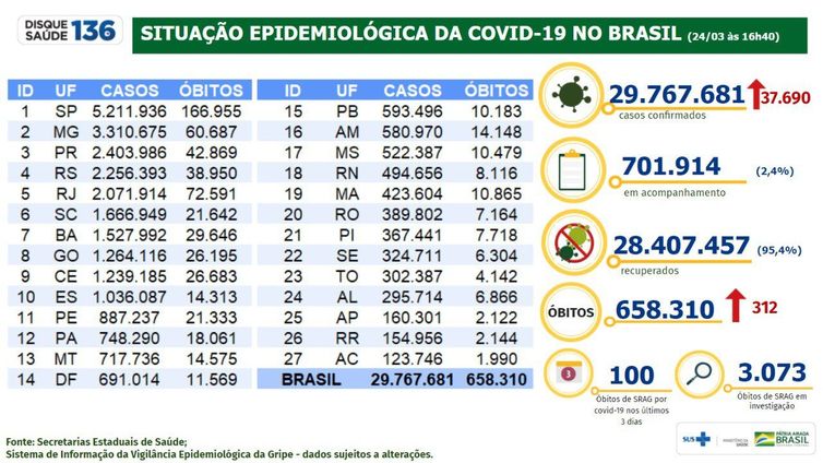 Garcia: Brasil dá sorte e pode escapar de europeus mais fortes até a final  - 01/04/2022 - UOL Esporte