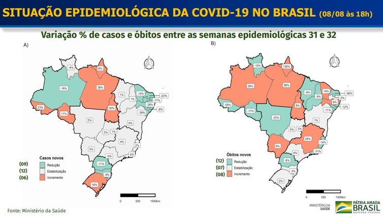 Covid-19: Brasil Tem 104 Mil Mortes E 3,16 Milhões De Casos Acumulados