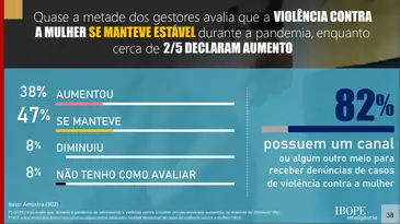 Divulgação/Cidades Sustentáveis/direitos reservados violência contra a mulher, durante a pandemia