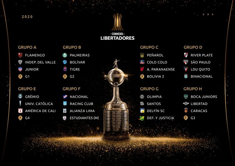 Programação de jogos da CONMEBOL Libertadores Sub 20 - CONMEBOL