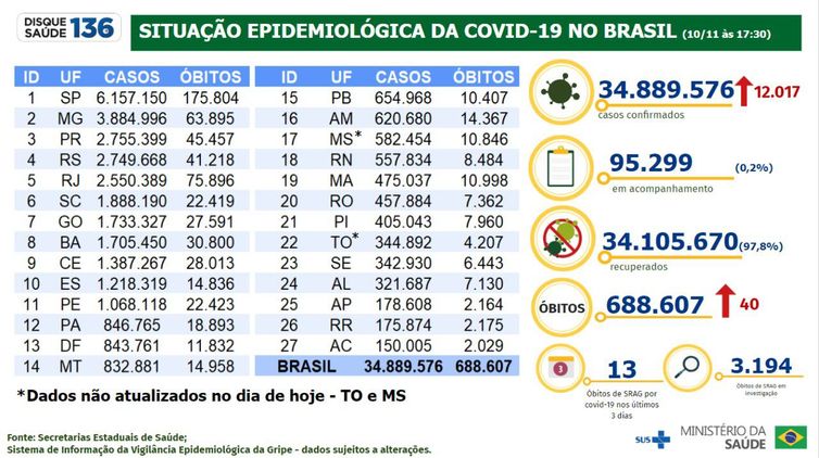 Foto: Reprodução/Agência Brasil