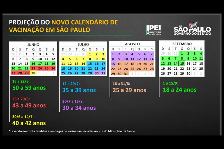 Vacinação/Calendário  