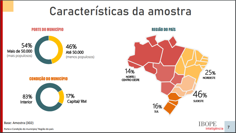 amostra da pesquisa